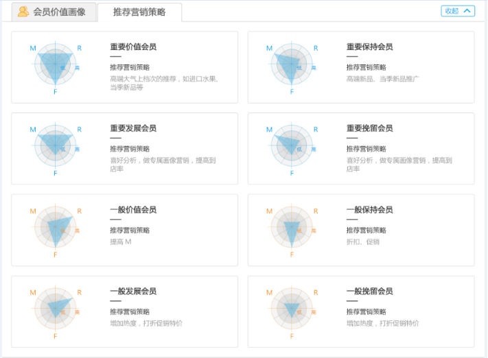 会员精准营销管理系统2.png